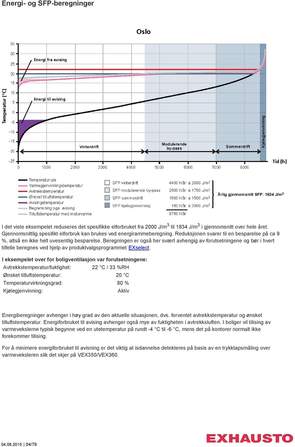 Beregningen er også her svært avhengig av forutsetningene og bør i hvert tilfelle beregnes ved hjelp av produktvalgsprogrammet EXselect.