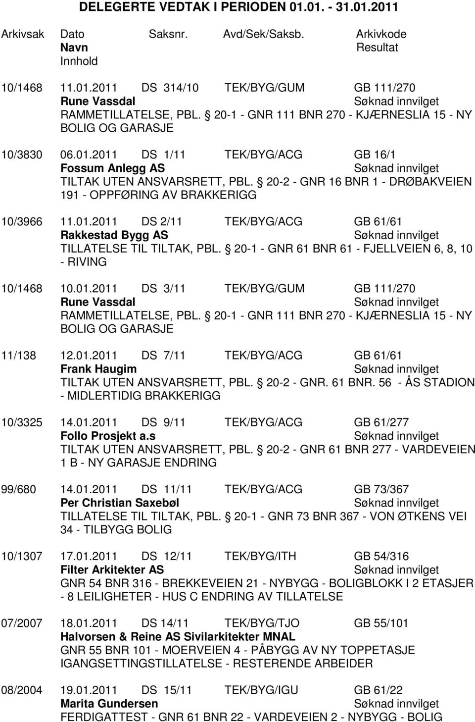 20-2 - GNR 16 BNR 1 - DRØBAKVEIEN 191 - OPPFØRING AV BRAKKERIGG 10/3966 11.01.2011 DS 2/11 TEK/BYG/ACG GB 61/61 Rakkestad Bygg AS Søknad innvilget TILLATELSE TIL TILTAK, PBL.