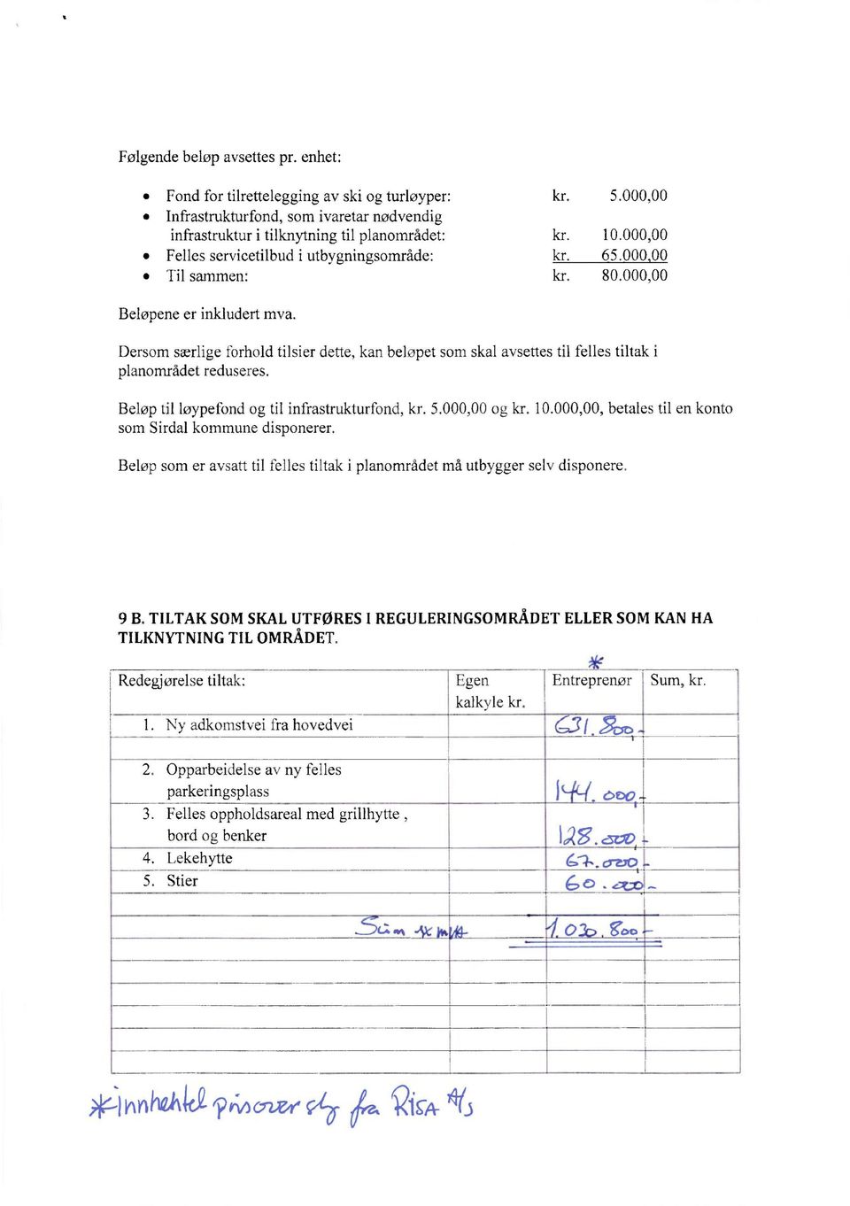 Beløp som er avsatt til felles tiltak i planområdet må utbygger selv disponere. 9 B. TILTAK SOM SKAL UTFØRES I REGULERINGSOMRÅDET ELLER SOM KAN HA TILKNYTNING TIL OMRÅDET.