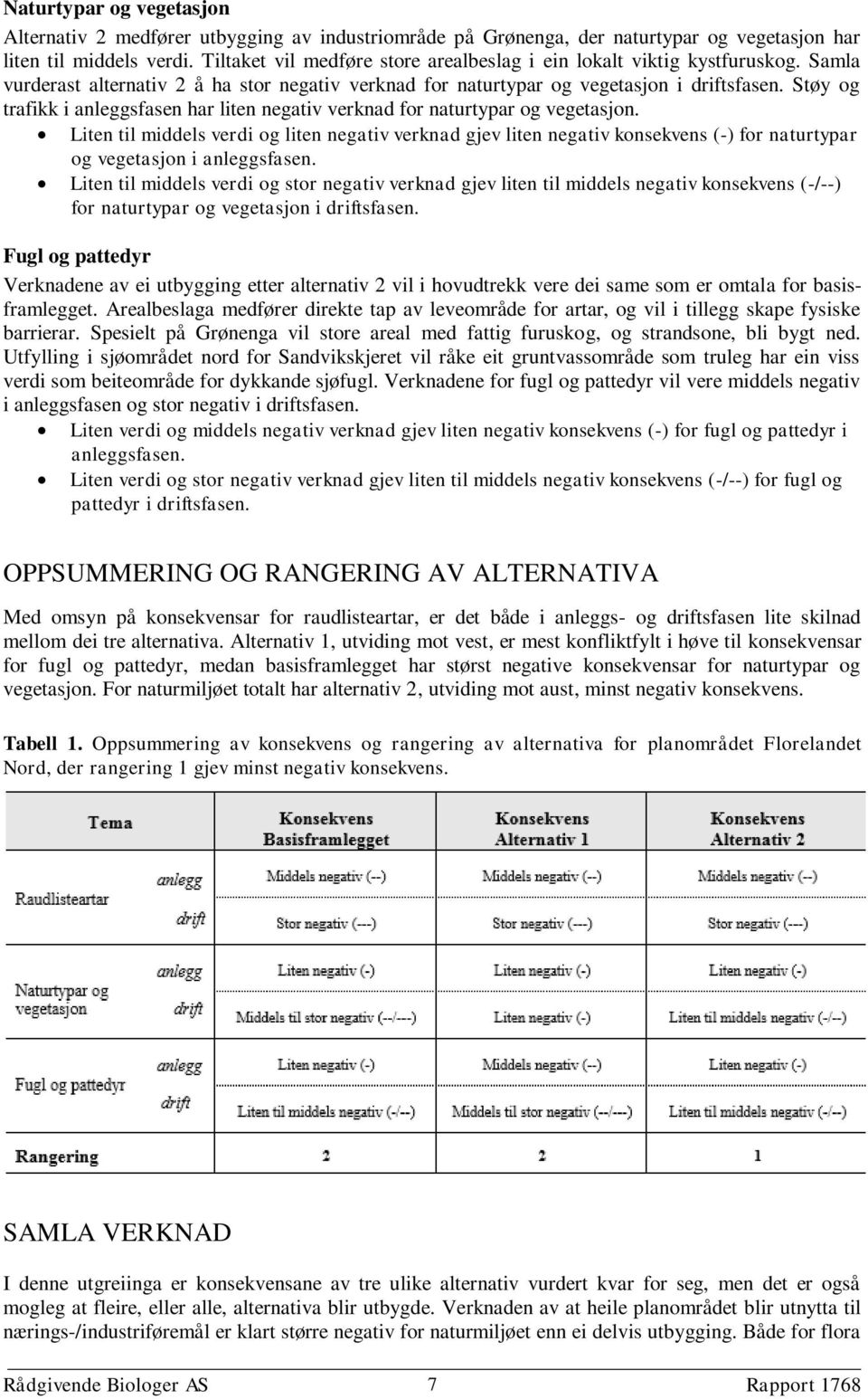 Støy og trafikk i anleggsfasen har liten negativ verknad for naturtypar og vegetasjon.