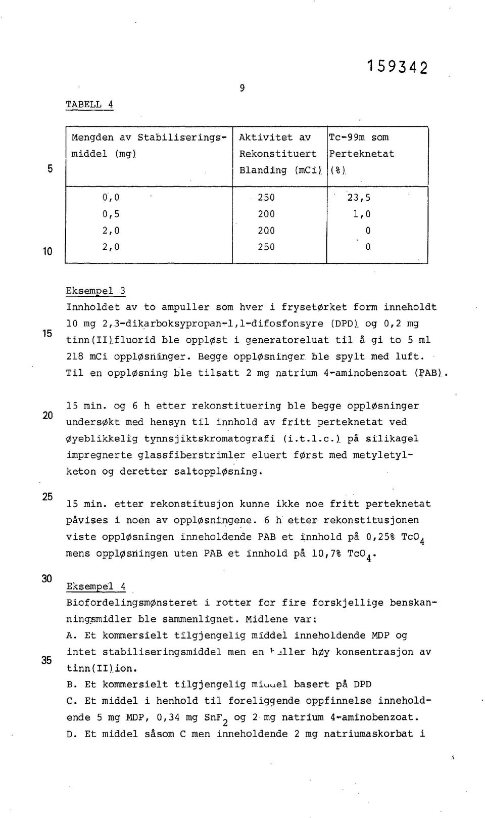 oppløst generatoreluat tl å g to 5 ml 218 mc oppløsnnger. Begge oppløsnnger ble spylt med luft. Tl en oppløsnng ble tlsatt 2 mg natrum 4-amnobenzoat (PAB). 15 mn.