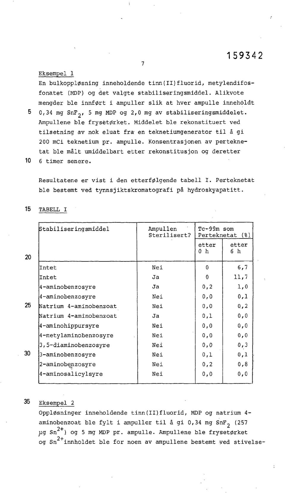 Mddelet ble rekonsttuert ved tlsetnng av nok eluat fra en teknetumgenerator tl å g 200 mc teknetum pr. ampulle.