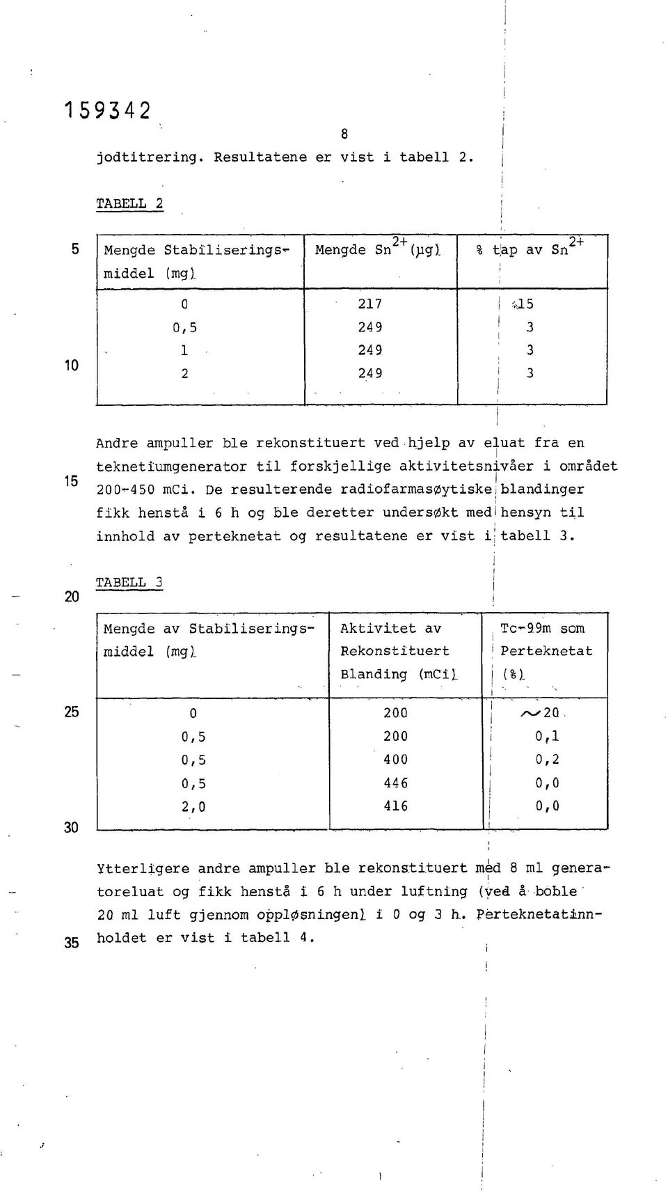 De resulterende radofarmasøytskejblandnger fkk henstå 6 h og ble deretter undersøkt medlhensyn tl nnhold av perteknetat og resultatene er vst tabell 3.