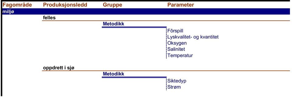 Oksygen Salinitet