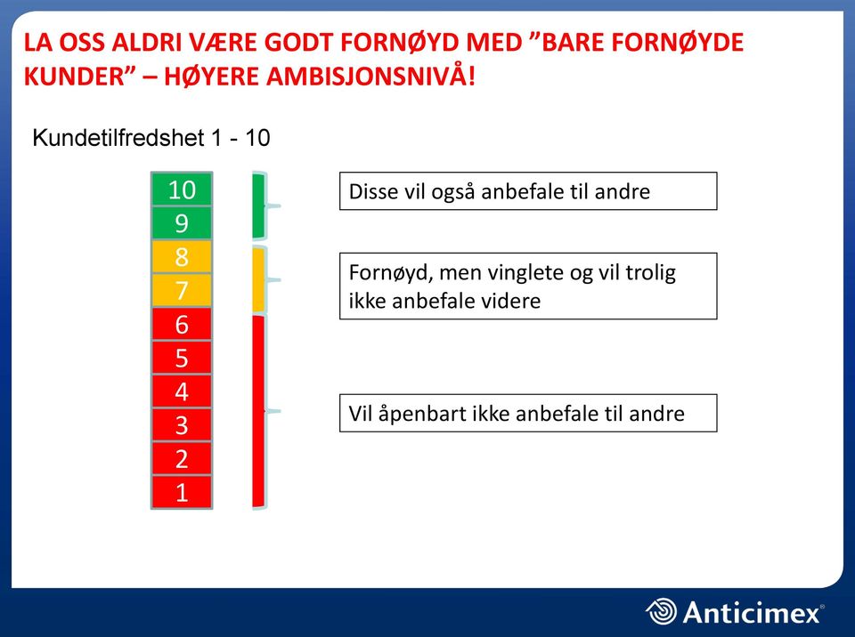 Kundetilfredshet 1-10 10 9 8 7 6 5 4 3 2 1 Disse vil også