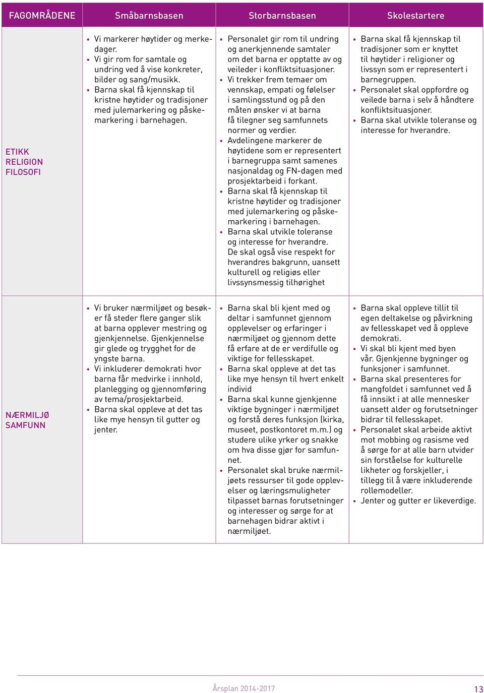 Personalet gir rom til undring og anerkjennende samtaler om det barna er opptatte av og veileder i konfliktsituasjoner.