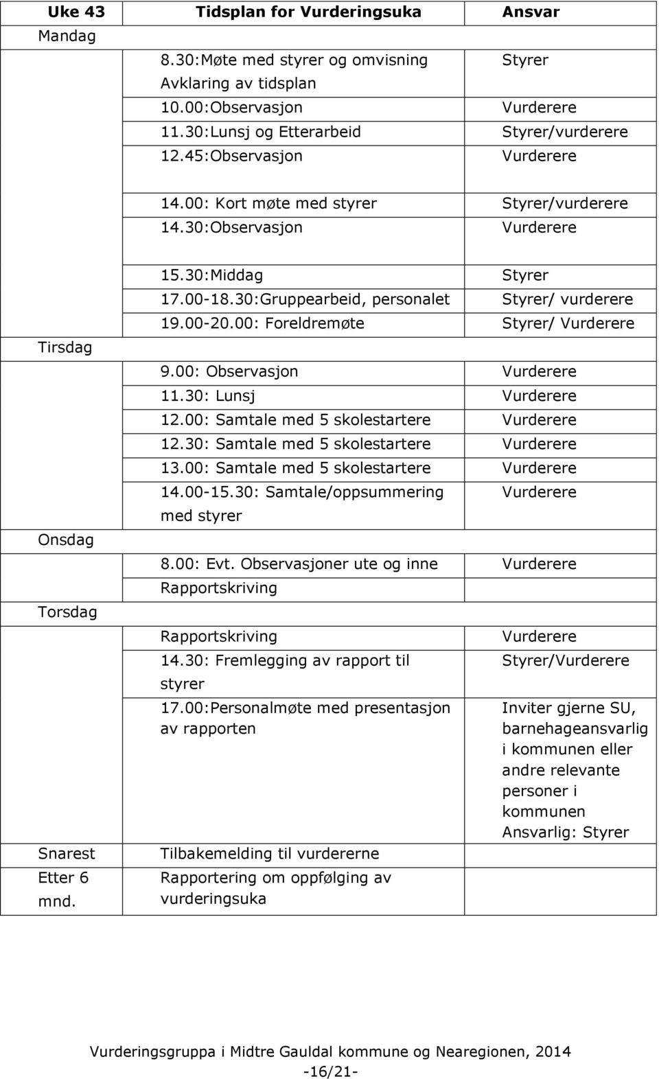 30:Gruppearbeid, personalet Styrer Styrer/ vurderere 19.00-20.00: Foreldremøte Styrer/ Vurderere 9.00: Observasjon Vurderere 11.30: Lunsj Vurderere 12.00: Samtale med 5 skolestartere Vurderere 12.