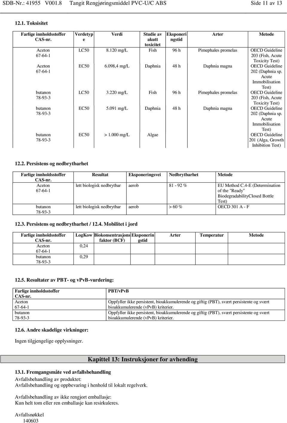 220 mg/l Fish 96 h Pimephales promelas OECD Guideline 203 (Fish, Acute Toxicity Test) EC50 5.091 mg/l Daphnia 48 h Daphnia magna OECD Guideline 202 (Daphnia sp. Acute Immobilisation Test) EC50 > 1.