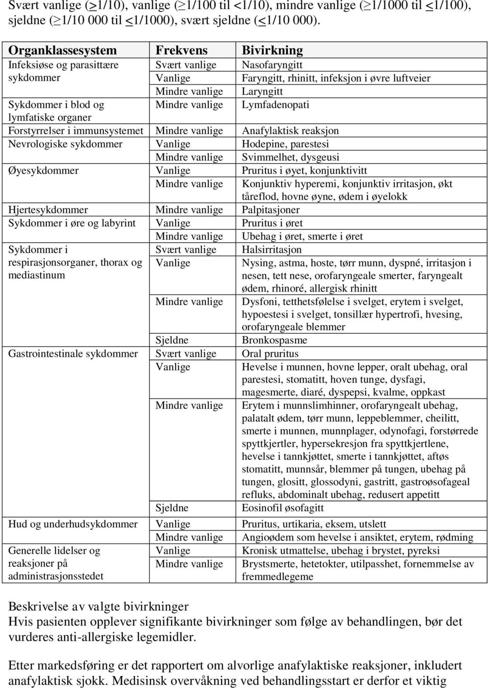 og lymfatiske organer Mindre vanlige Lymfadenopati Forstyrrelser i immunsystemet Mindre vanlige Anafylaktisk reaksjon Nevrologiske sykdommer Vanlige Hodepine, parestesi Mindre vanlige Svimmelhet,