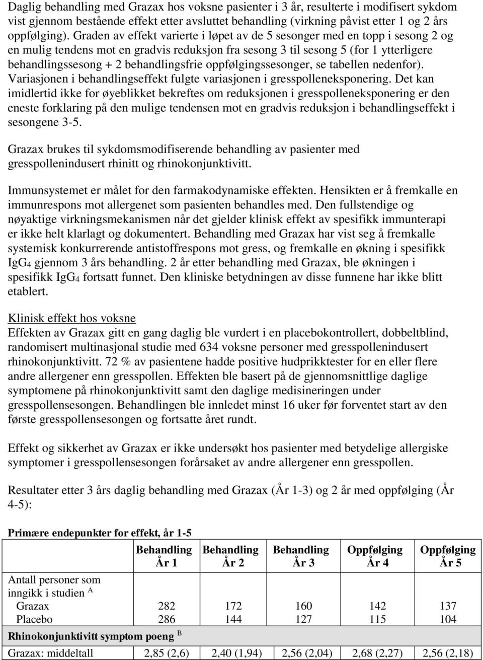 behandlingsfrie oppfølgingssesonger, se tabellen nedenfor). Variasjonen i behandlingseffekt fulgte variasjonen i gresspolleneksponering.