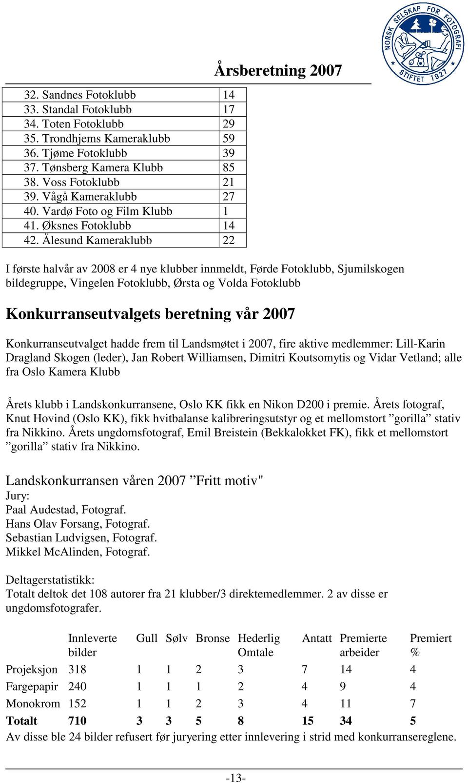 Ålesund Kameraklubb 22 Årsberetning 2007 I første halvår av 2008 er 4 nye klubber innmeldt, Førde Fotoklubb, Sjumilskogen bildegruppe, Vingelen Fotoklubb, Ørsta og Volda Fotoklubb