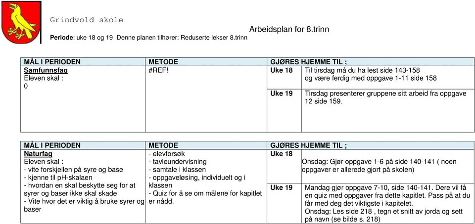 klassen syrer og baser ikke skal skade - Quiz for å se om målene for kapitlet - Vite hvor det er viktig å bruke syrer og er nådd.