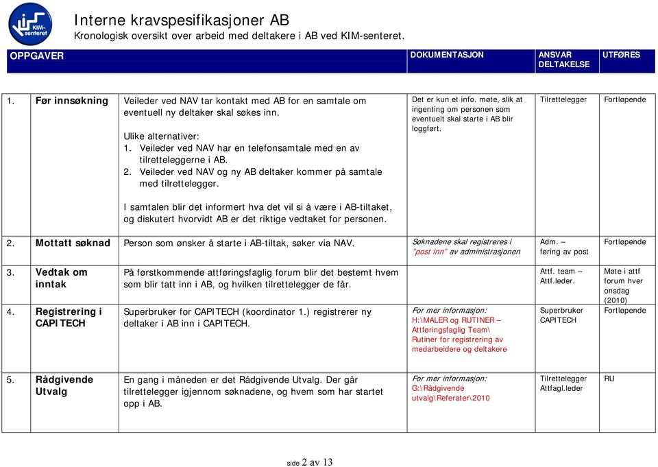 møte, slik at ingenting om personen som eventuelt skal starte i AB blir loggført.