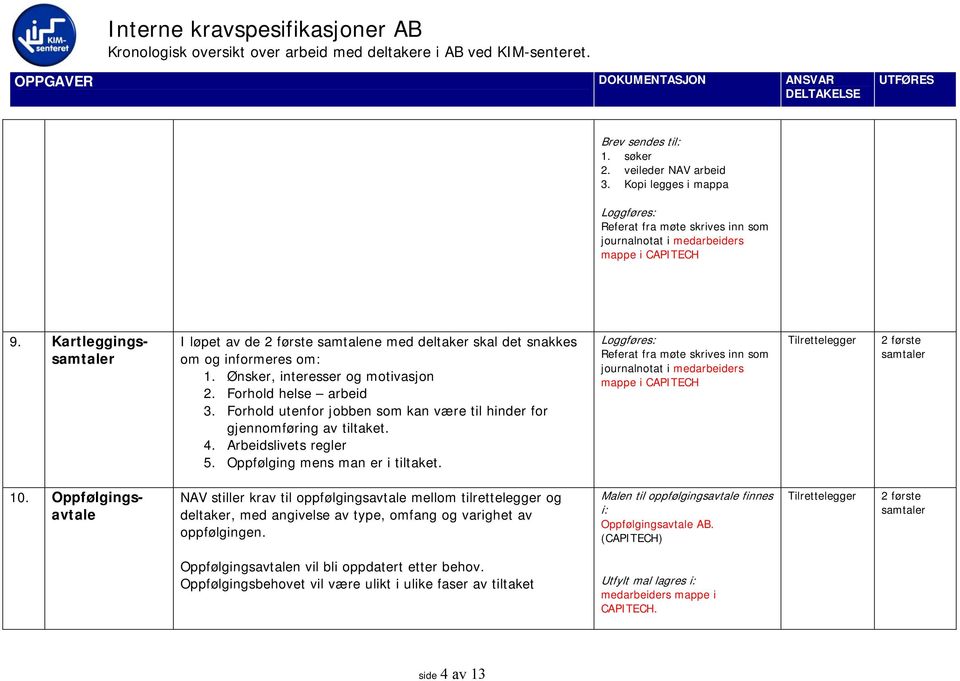 Oppfølging mens man er i tiltaket. 2 første samtaler 10.