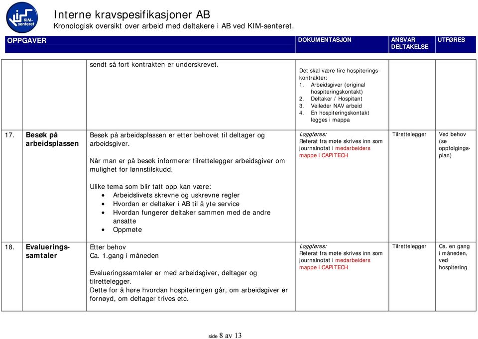 Når man er på besøk informerer tilrettelegger arbeidsgiver om mulighet for lønnstilskudd.