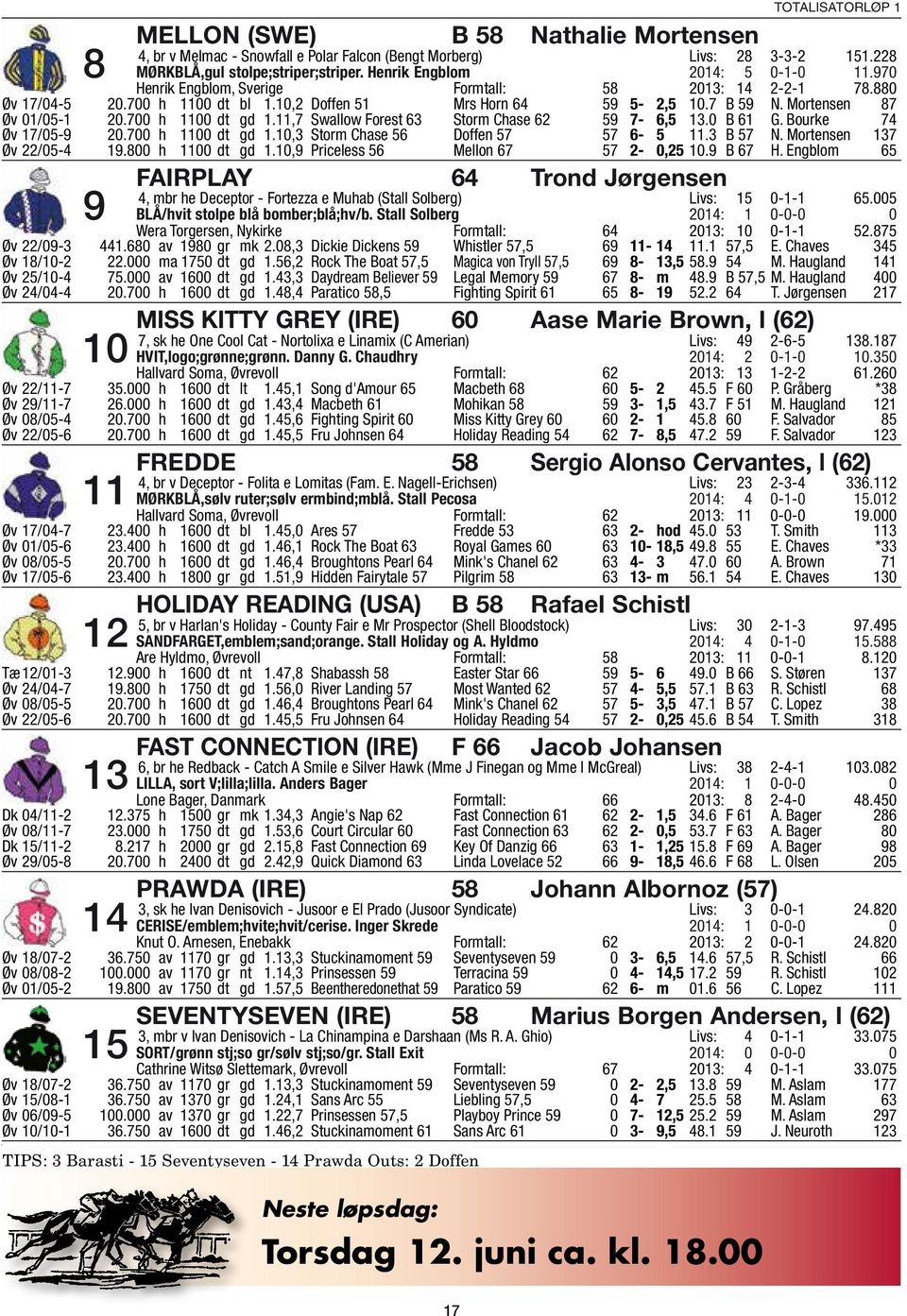 11,7 Swallow Forest 63 Storm Chase 62 59 7-6,5 13.0 B 61 G. Bourke 74 Øv 17/05-9 20.700 h 1100 dt gd 1.10,3 Storm Chase 56 Doffen 57 57 6-5 11.3 B 57 N. Mortensen 137 Øv 22/05-4 19.800 h 1100 dt gd 1.