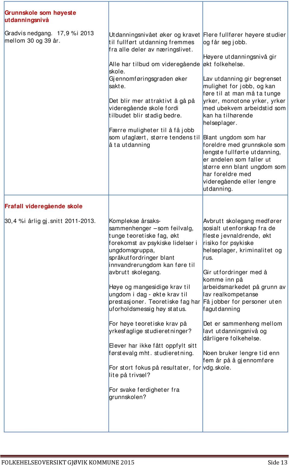 Færre muligheter til å få jobb som ufaglært, større tendens til å ta utdanning Flere fullfører høyere studier og får seg jobb. Høyere utdanningsnivå gir økt folkehelse.