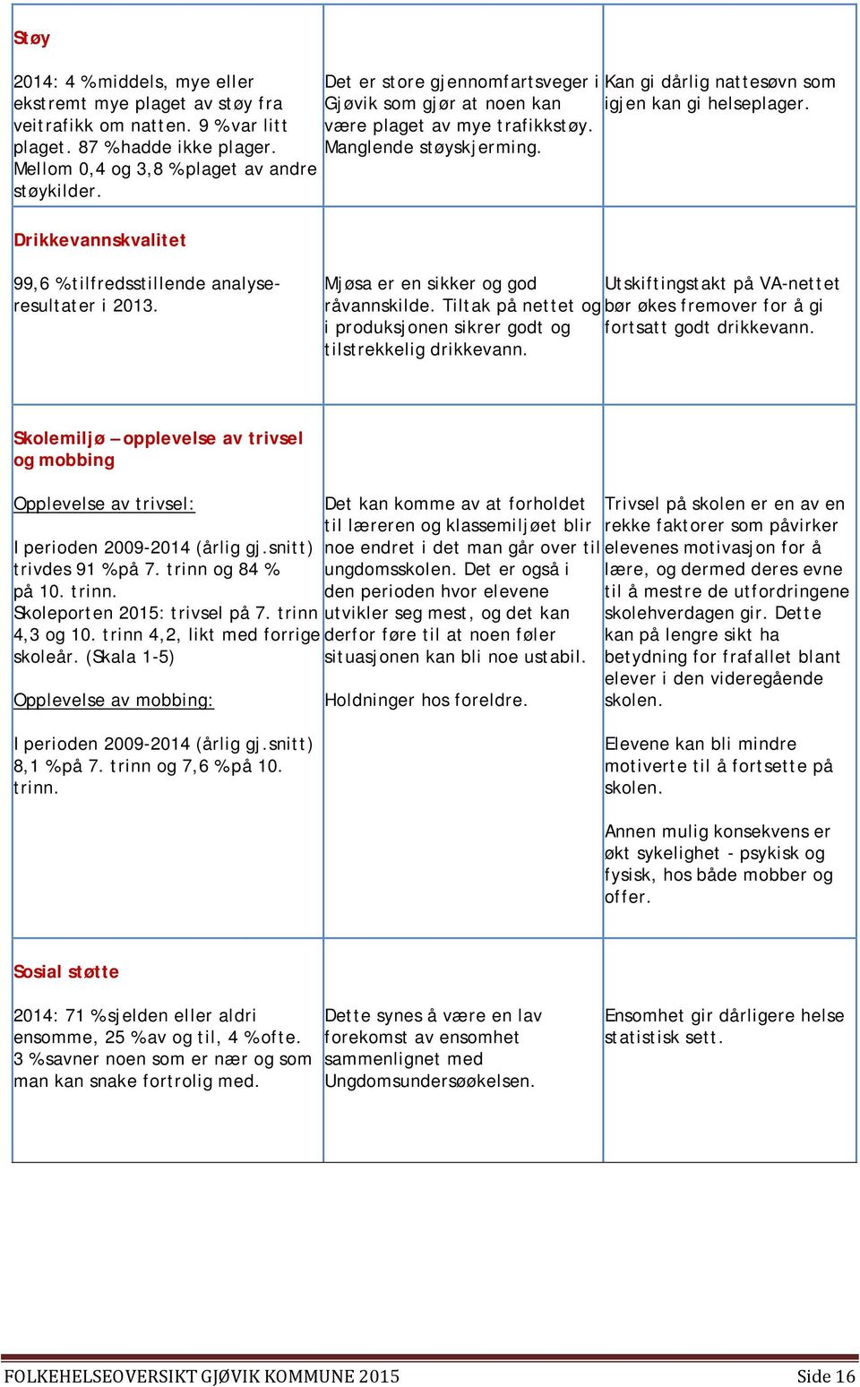 Drikkevannskvalitet 99,6 % tilfredsstillende analyseresultater i 213. Mjøsa er en sikker og god Utskiftingstakt på VA-nettet råvannskilde.