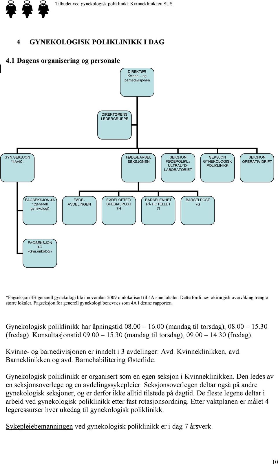 7G FAGSEKSJON 4C (Gyn.onkologi) *Fagseksjon 4B generell gynekologi ble i november 2009 omlokalisert til 4A sine lokaler. Dette fordi nevrokirurgisk overvåking trengte større lokaler.