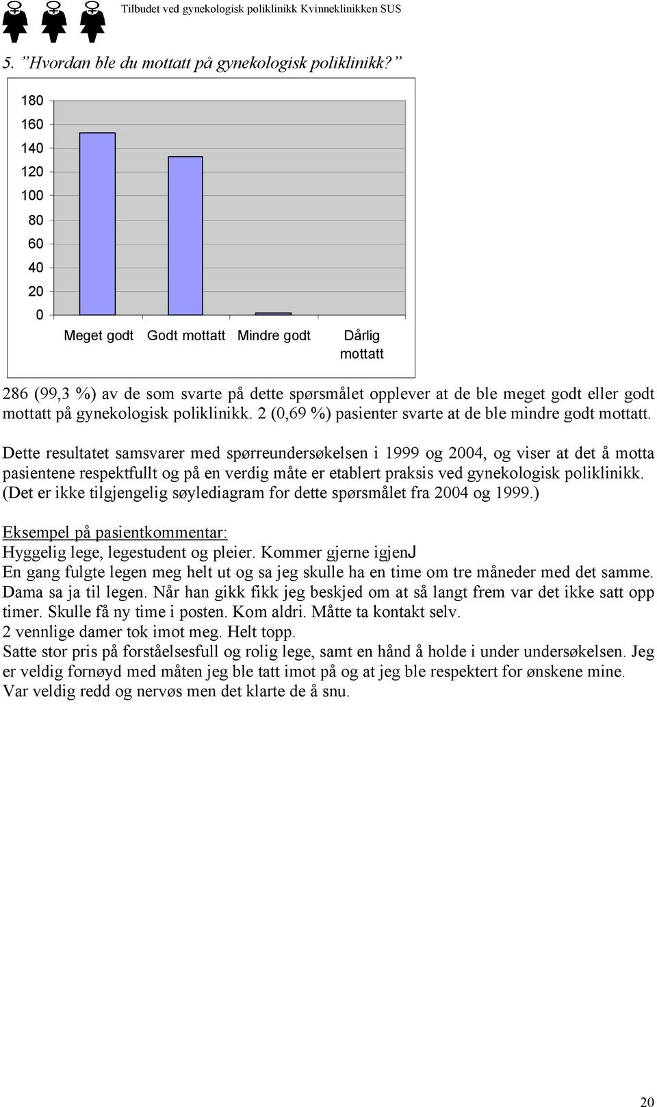 poliklinikk. 2 (0,69 %) pasienter svarte at de ble mindre godt mottatt.