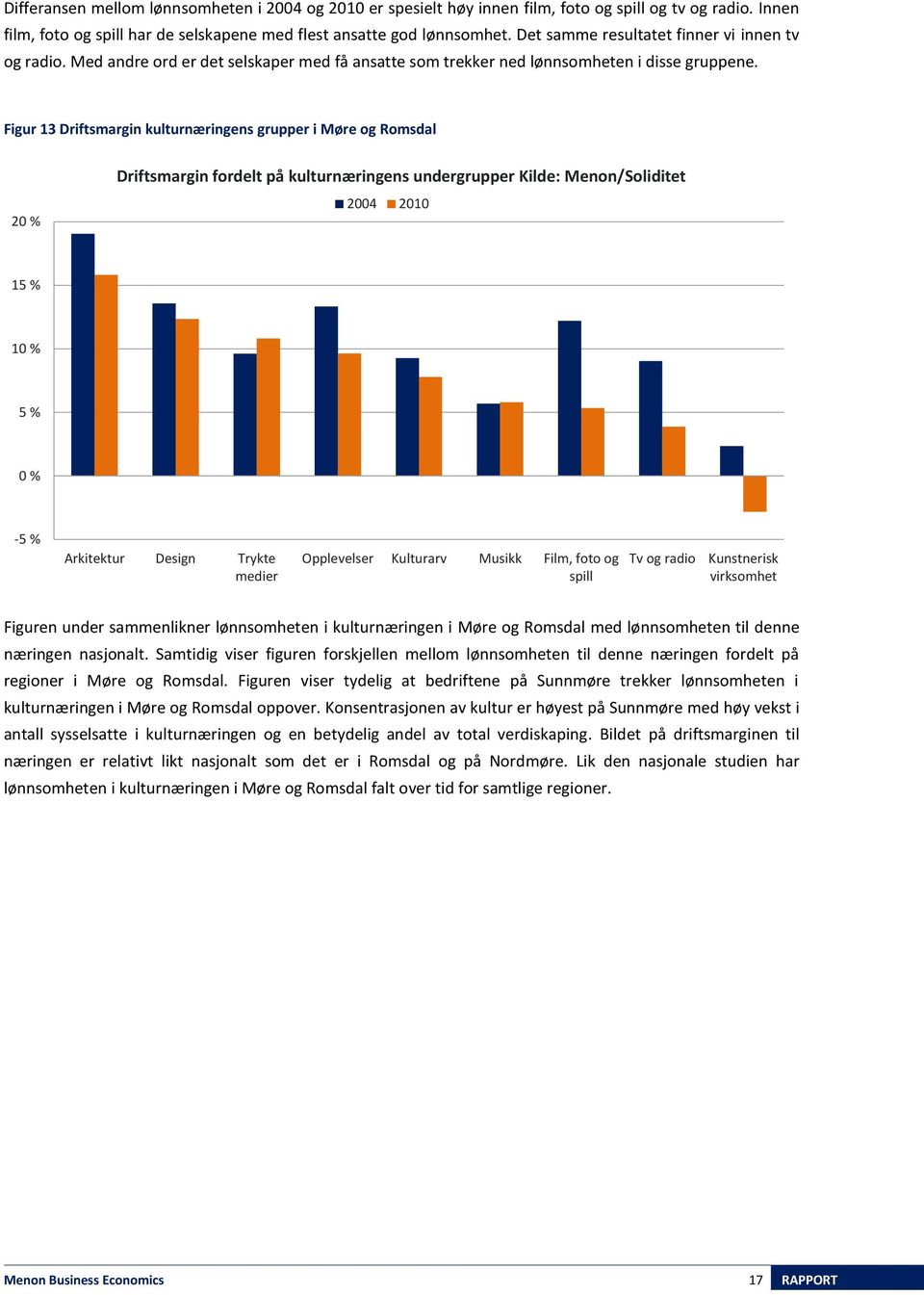 Figur 13 Driftsmargin kulturnæringens grupper i Møre og Romsdal 20 % Driftsmargin fordelt på kulturnæringens undergrupper Kilde: Menon/Soliditet 2004 2010 15 % 10 % 5 % 0 % -5 % Arkitektur Design
