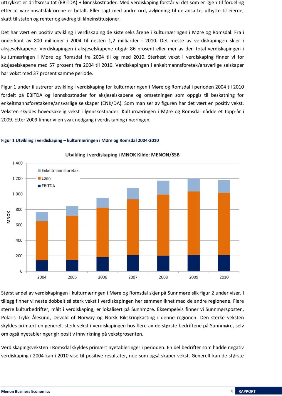 Det har vært en positiv utvikling i verdiskaping de siste seks årene i kulturnæringen i Møre og Romsdal. Fra i underkant av 800 millioner i 2004 til nesten 1,2 milliarder i 2010.