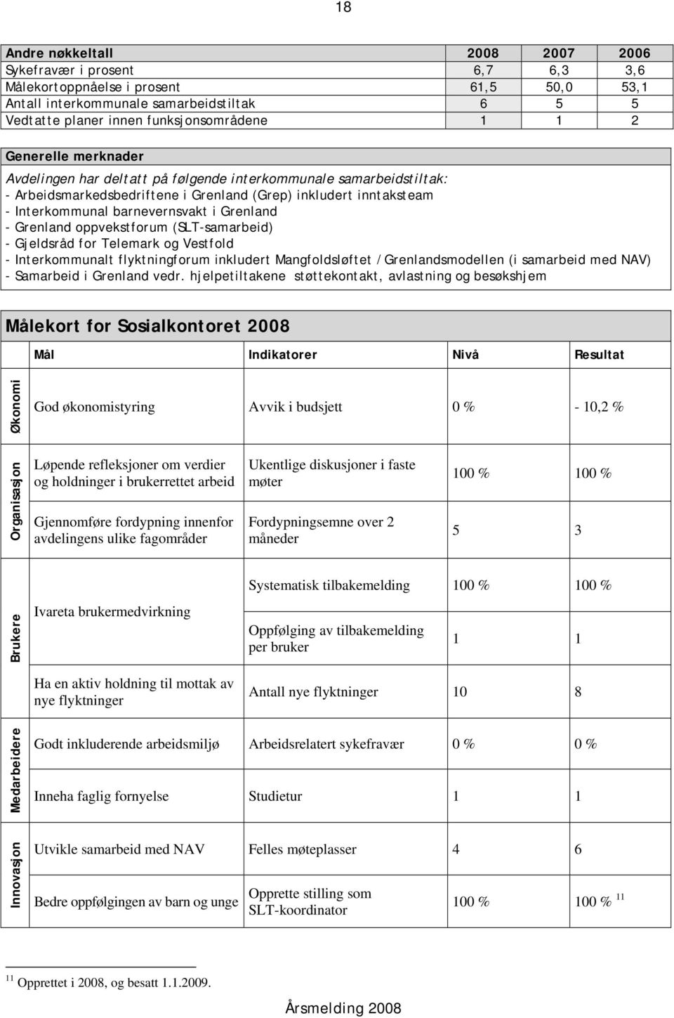 - Grenland oppvekstforum (SLT-samarbeid) - Gjeldsråd for Telemark og Vestfold - Interkommunalt flyktningforum inkludert Mangfoldsløftet /Grenlandsmodellen (i samarbeid med NAV) - Samarbeid i Grenland