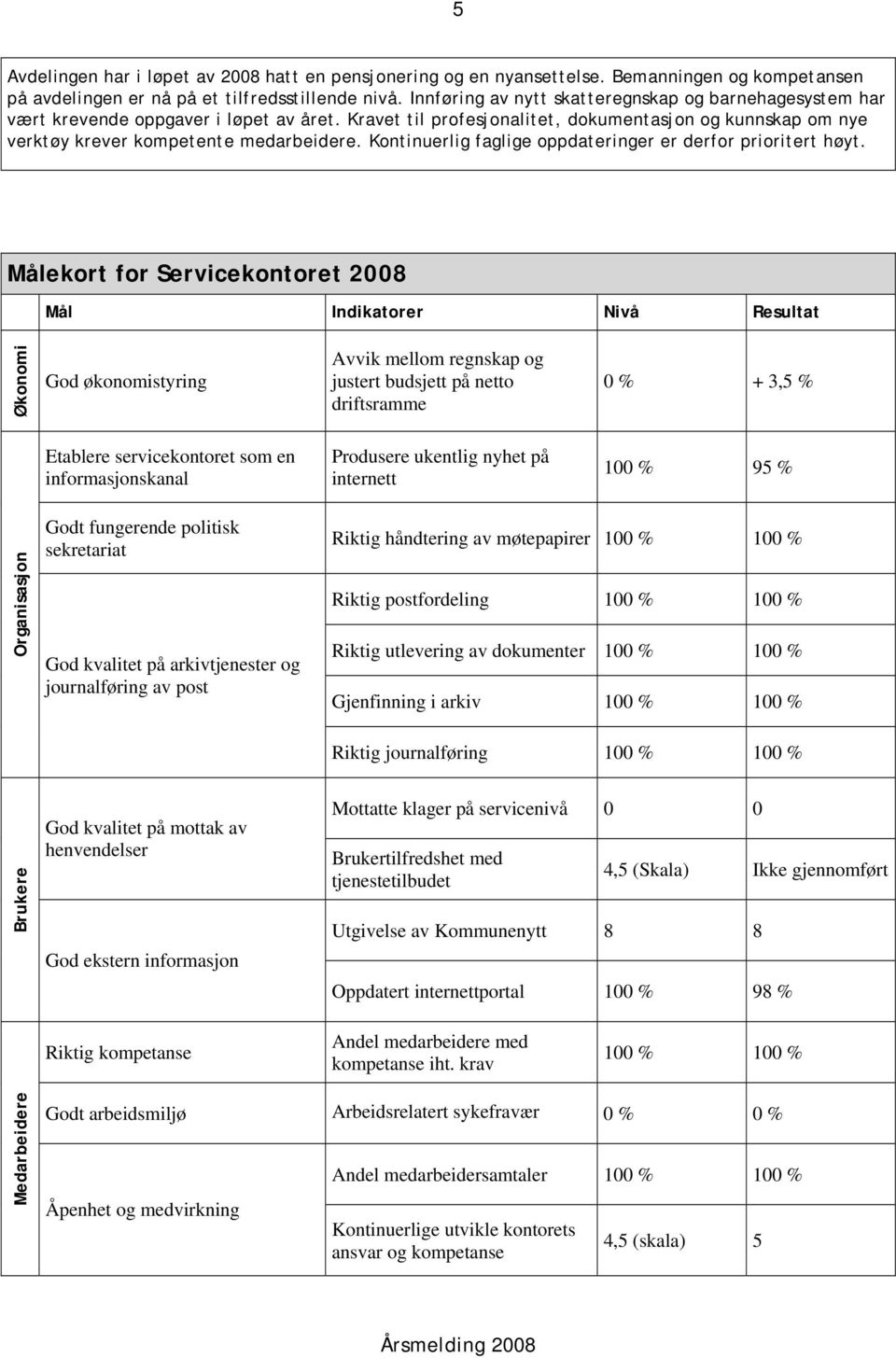 Kontinuerlig faglige oppdateringer er derfor prioritert høyt.