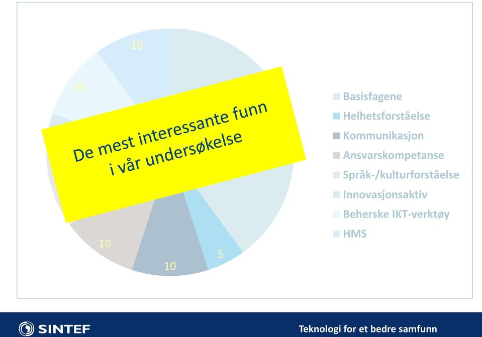 Språk-/kulturforståelse