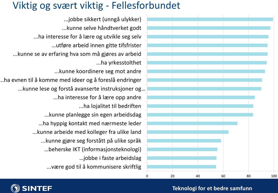 .ha evnen til å komme med ideer og å foreslå endringer...kunne lese og forstå avanserte instruksjoner og...ha interesse for å lære opp andre...ha lojalitet til bedriften.