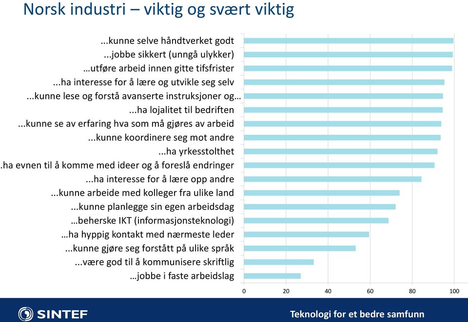 ha evnen til å komme med ideer og å foreslå endringer...ha interesse for å lære opp andre...kunne arbeide med kolleger fra ulike land.