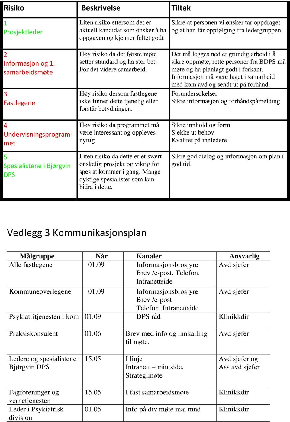 møte setter standard og ha stor bet. For det videre samarbeid. Høy risiko dersom fastlegene ikke finner dette tjenelig eller forstår betydningen.