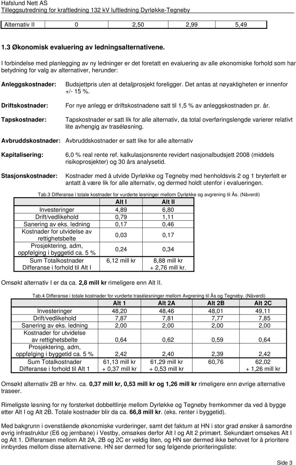 Tapskostnader: Budsjettpris uten at detaljprosjekt foreligger. Det antas at nøyaktigheten er innenfor +/- 15 %. For nye anlegg er driftskostnadene satt til 1,5 % av anleggskostnaden pr. år.