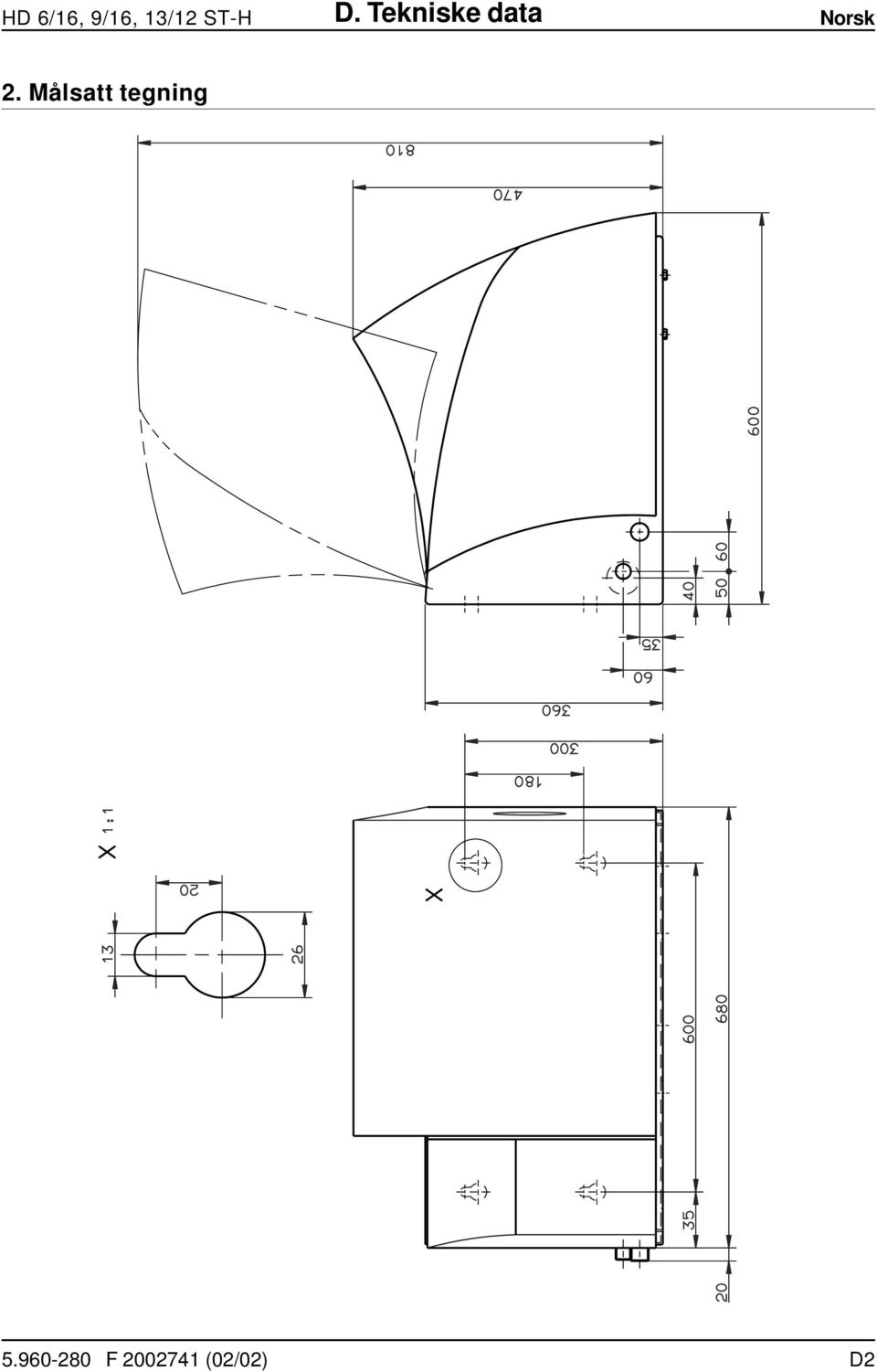 Tekniske data