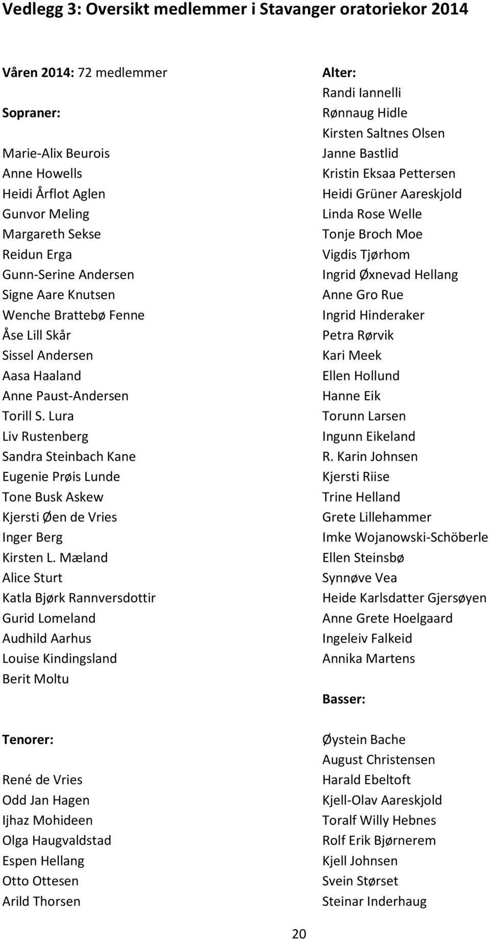 Lura Liv Rustenberg Sandra Steinbach Kane Eugenie Prøis Lunde Tone Busk Askew Kjersti Øen de Vries Inger Berg Kirsten L.