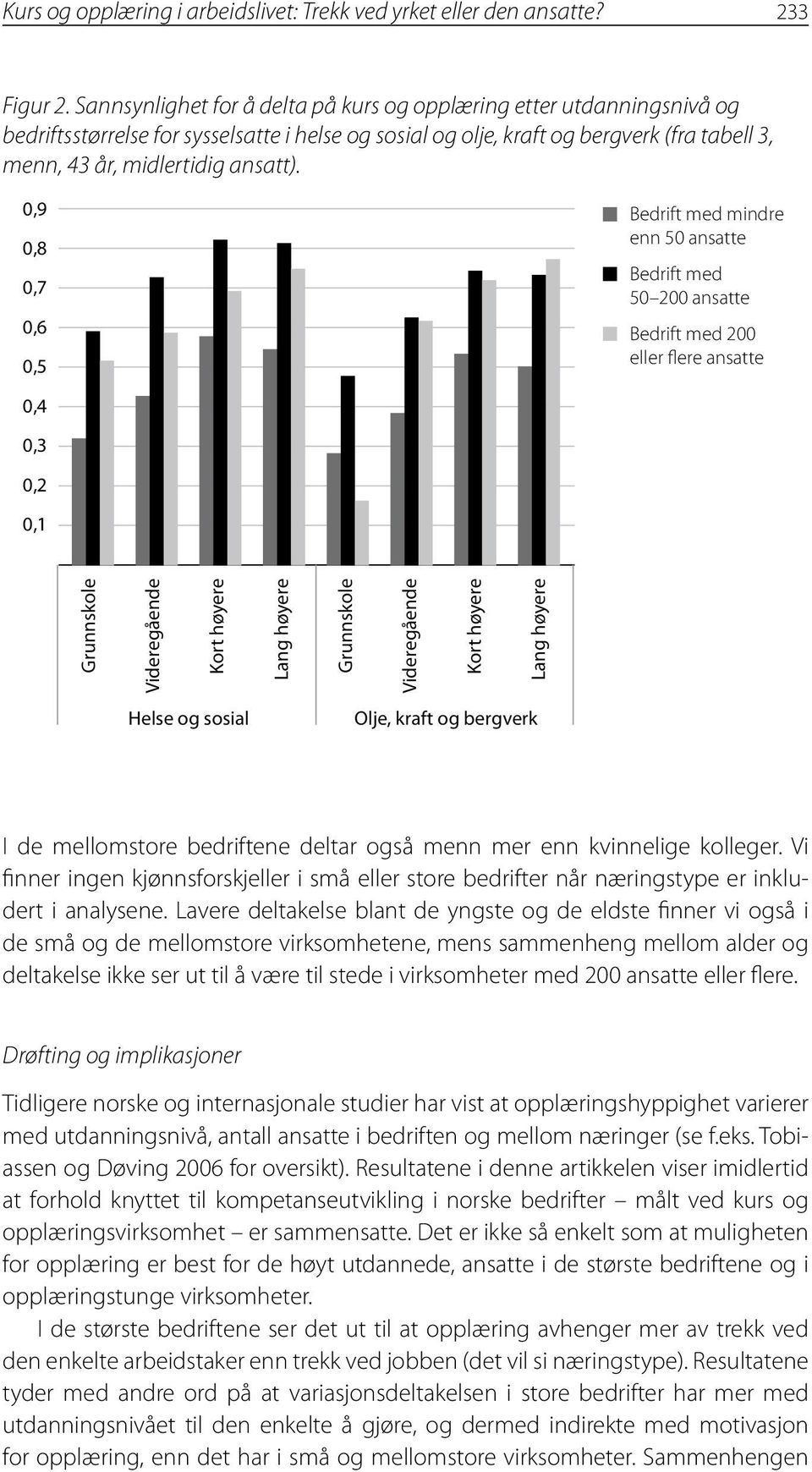 0,9 0,8 0,7 0,6 0,5 Bedrift med mindre enn 50 ansatte Bedrift med 50 200 ansatte Bedrift med 200 eller flere ansatte 0,4 0,3 0,2 0,1 Grunnskole Videregående Kort høyere Lang høyere Grunnskole