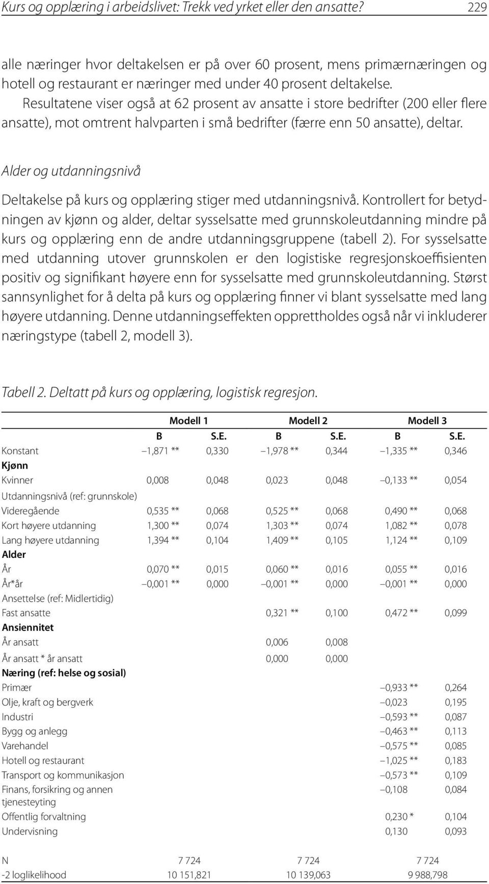 Resultatene viser også at 62 prosent av ansatte i store bedrifter (200 eller flere ansatte), mot omtrent halvparten i små bedrifter (færre enn 50 ansatte), deltar.