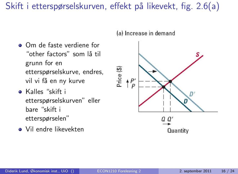 etterspørselskurve, endres, vil vi få en ny kurve Kalles skift i etterspørselskurven eller