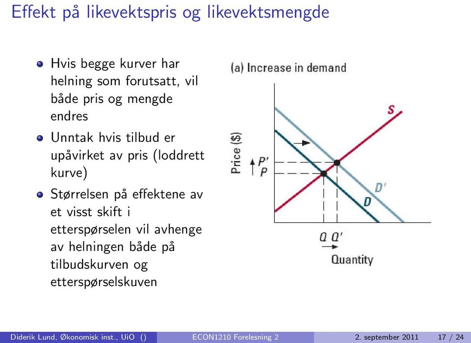 visst skift i etterspørselen vil avhenge av helningen både på tilbudskurven og etterspørselskuven