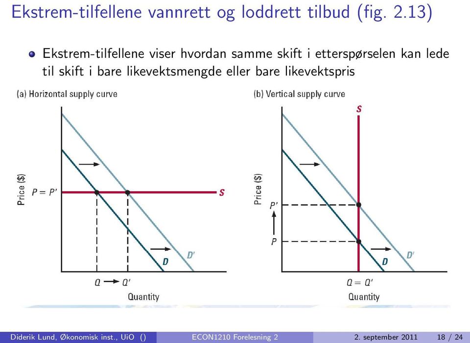 hvordan samme skift i etterspørselen kan lede til skift i bare likevektsmengde eller