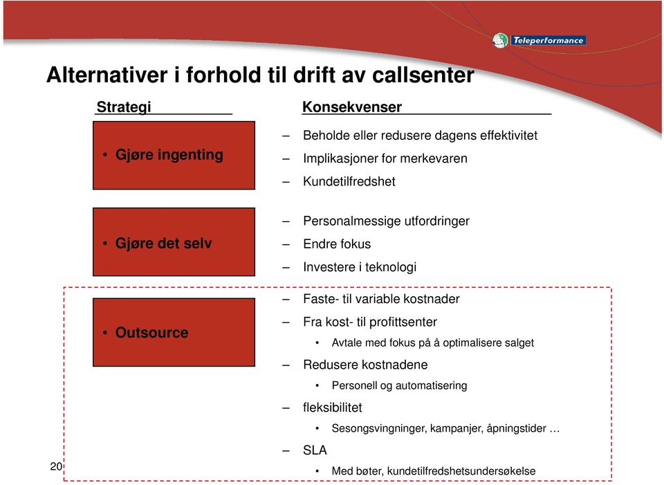 teknologi Faste- til variable kostnader Fra kost- til profittsenter Avtale med fokus på å optimalisere salget Redusere