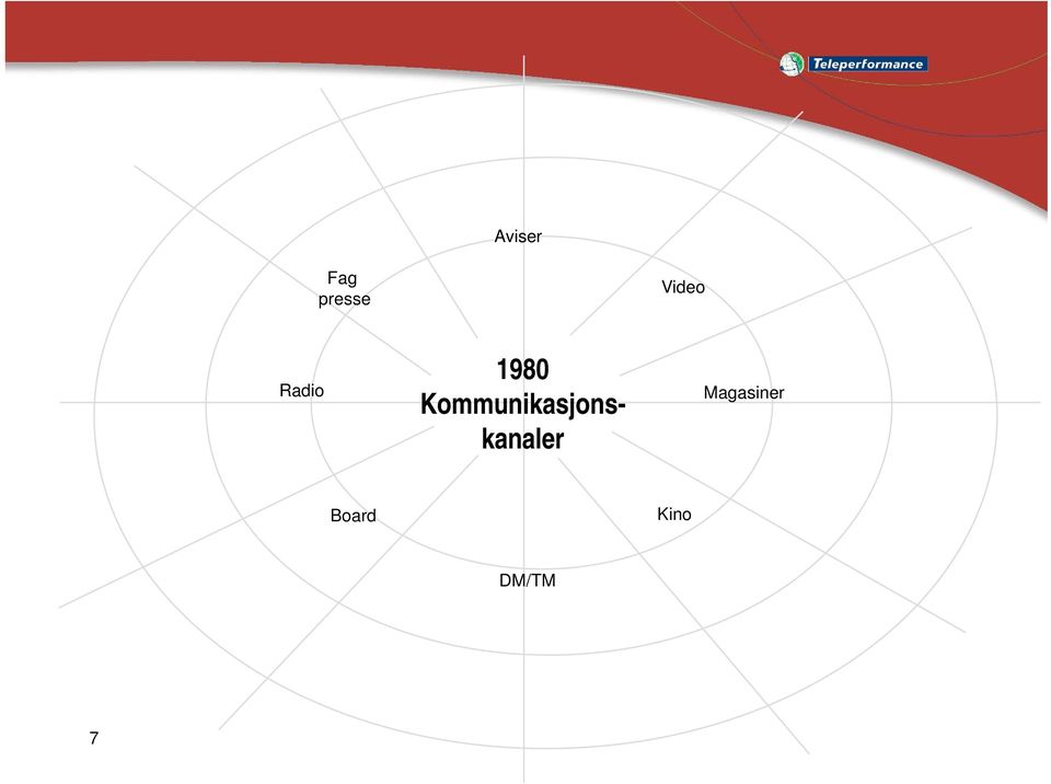 Kommunikasjonskanaler