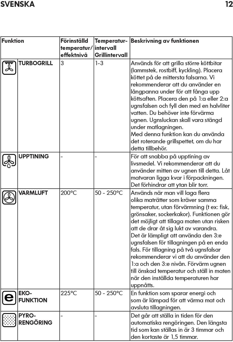 Placera den på 1:a eller 2:a ugnsfalsen och fyll den med en halvliter vatten. Du behöver inte förvärma ugnen. Ugnsluckan skall vara stängd under matlagningen.