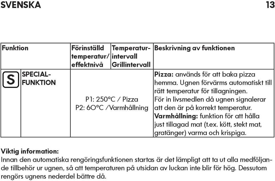 För in livsmedlen då ugnen signalerar att den är på korrekt temperatur. Varmhållning: funktion för att hålla just tillagad mat (t.ex.