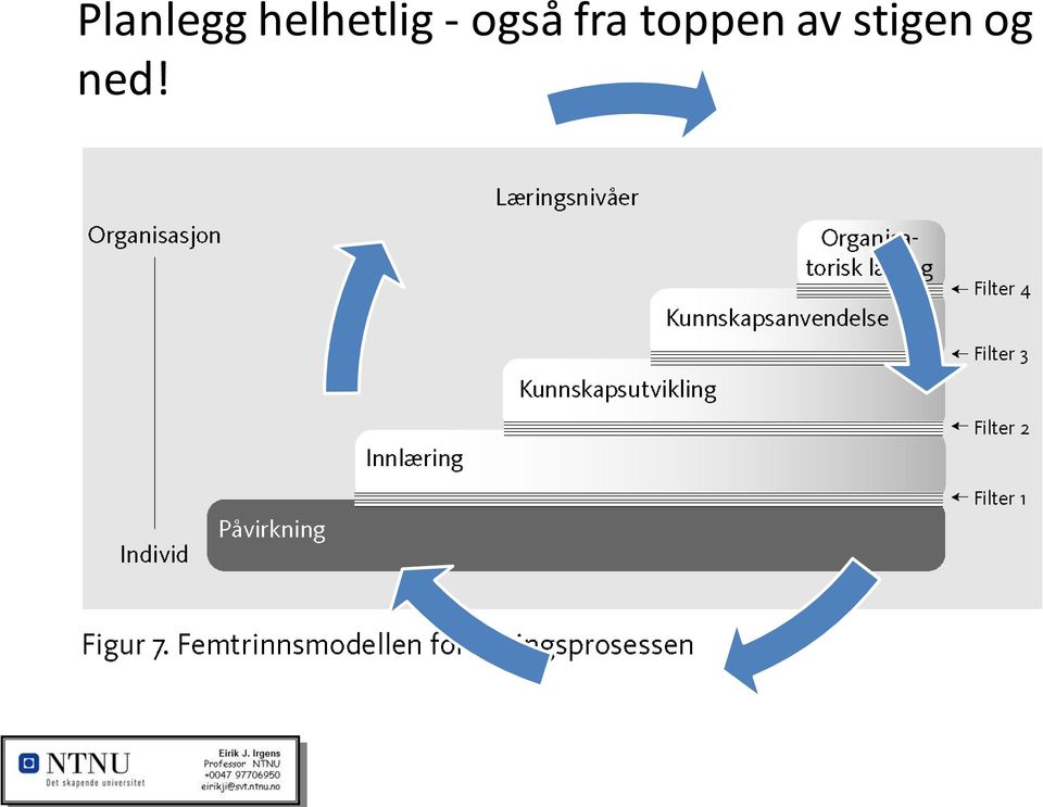 også fra