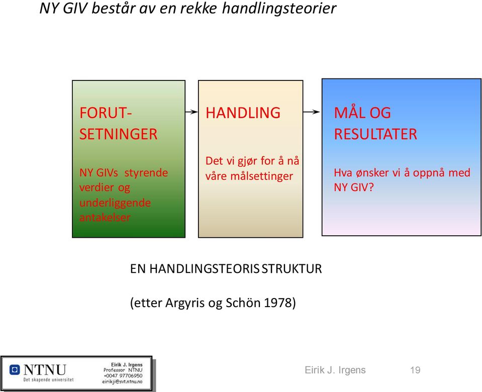 våre målsettinger MÅL OG RESULTATER Hva ønsker vi å oppnå med NY GIV?