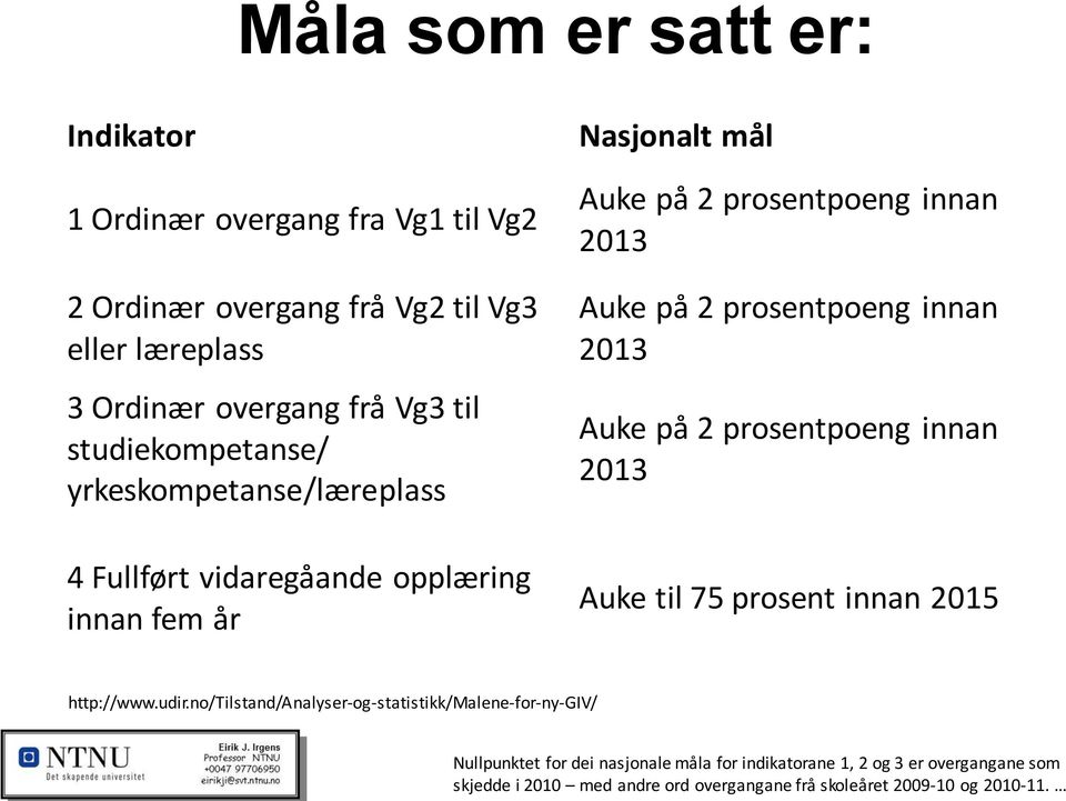 prosentpoeng innan 2013 Auke på 2 prosentpoeng innan 2013 Auke til 75 prosent innan 2015 http://www.udir.