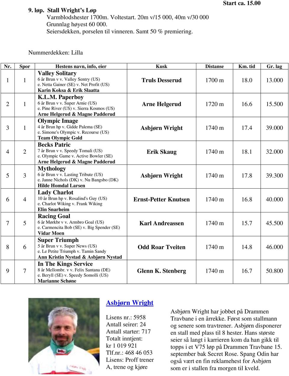 Net Profit (US) Truls Desserud 1700 m 18.0 13.000 Karin Koksa & Erik Slaatta K.L.M. Paperboy 2 1 6 år Brun v v. Super Arnie (US) e. Pine River (US) v.