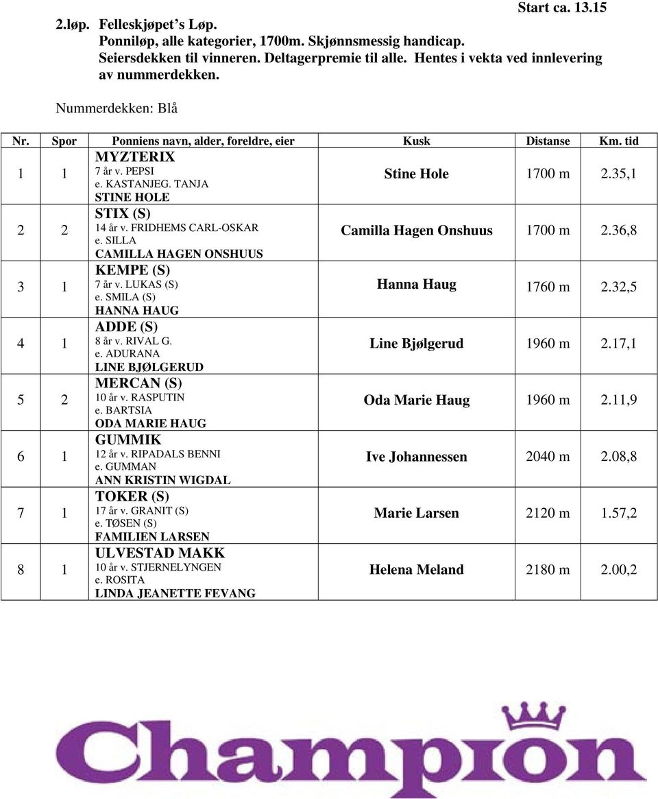 35,1 2 2 3 1 4 1 5 2 6 1 7 1 8 1 STIX (S) 14 år v. FRIDHEMS CARL-OSKAR e. SILLA CAMILLA HAGEN ONSHUUS KEMPE (S) 7 år v. LUKAS (S) e. SMILA (S) HANNA HAUG ADDE (S) 8 år v. RIVAL G. e. ADURANA LINE BJØLGERUD MERCAN (S) 10 år v.
