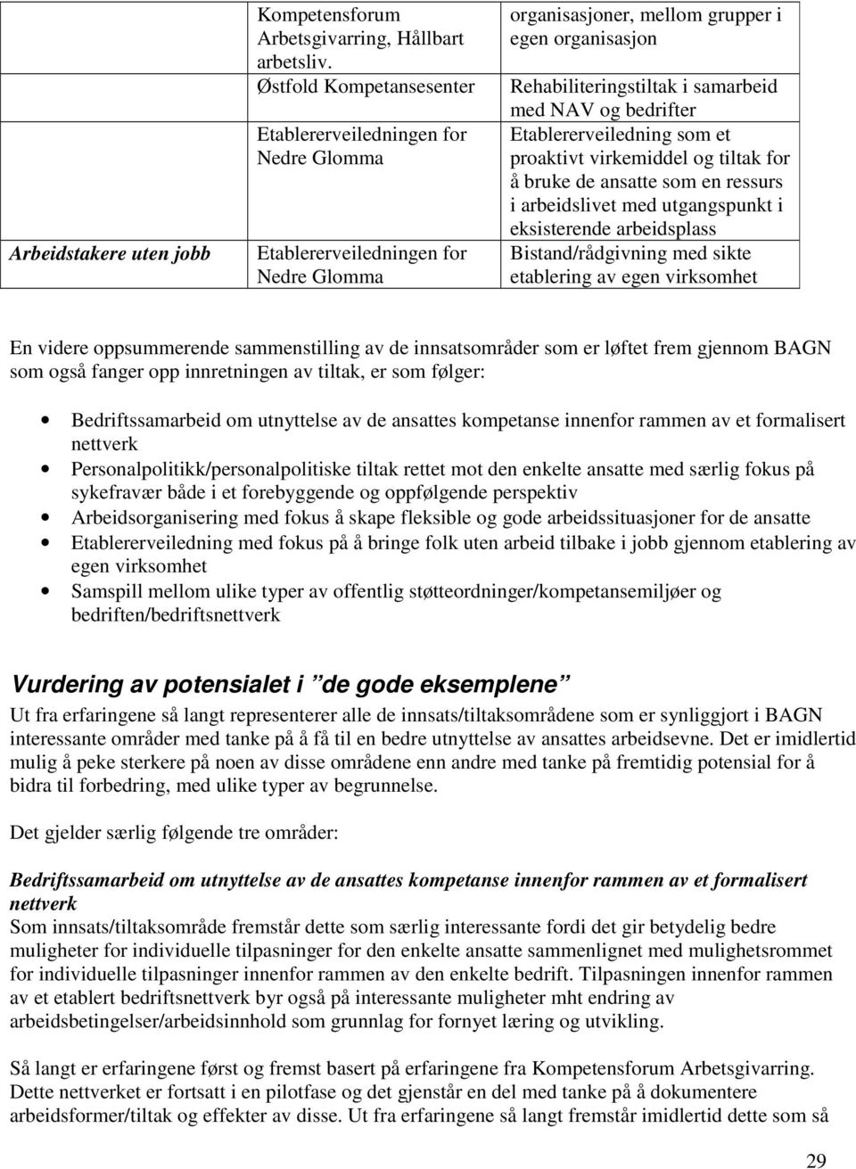 bedrifter Etablererveiledning som et proaktivt virkemiddel og tiltak for å bruke de ansatte som en ressurs i arbeidslivet med utgangspunkt i eksisterende arbeidsplass Bistand/rådgivning med sikte